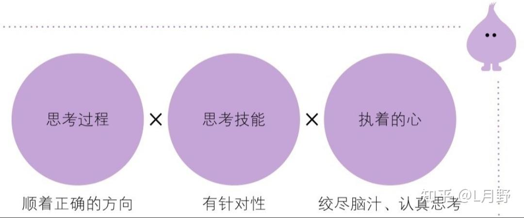 比勤奋更重要的,是深层思考的能力 - 知乎