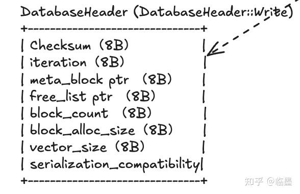 Dbheader 图说存储格式:DuckDB - 知乎