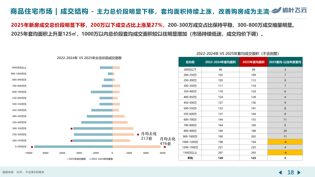 南京2025年度房地产市场分析 - 知乎