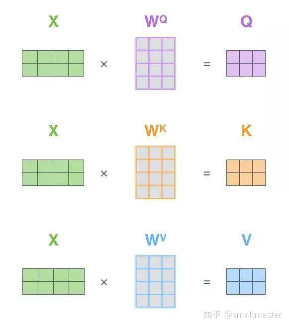 Transformer Table Math 万字长文,小白都能看得懂的 Transformer 解析(图解版) - 知乎