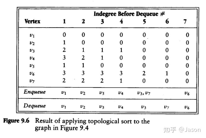 Chapter 9. Graph Algorithms - 知乎