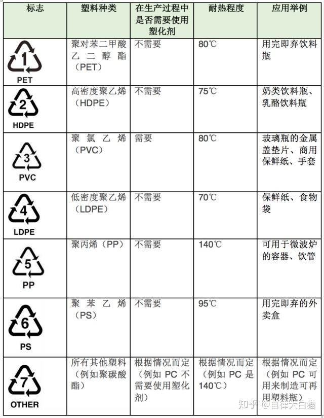 塑料饭盒标志图解大全图片