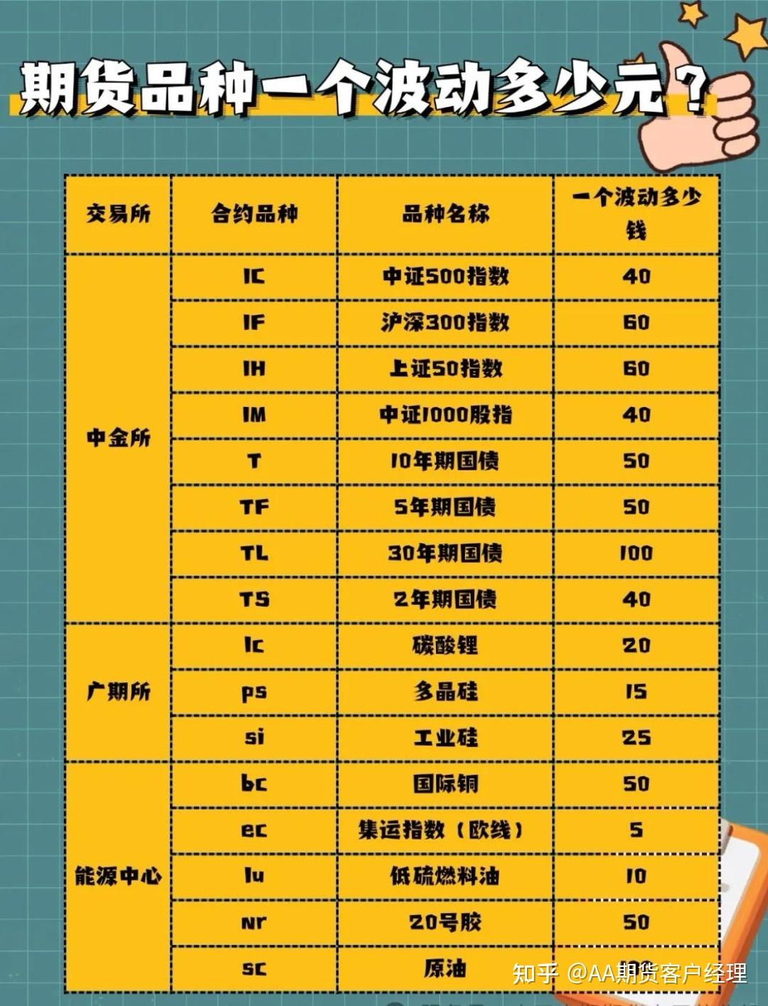 期货怎么玩，最适合小资金的十个期货品种- 知乎