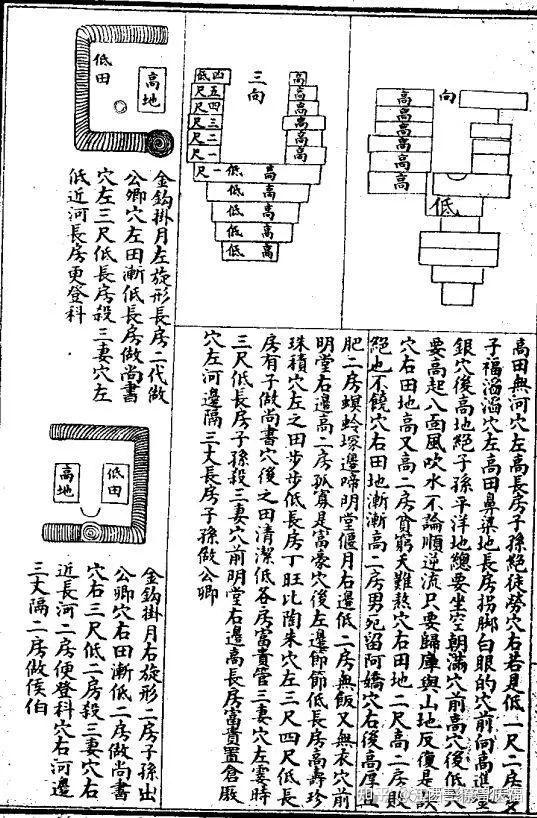 三僚杨公风水内部资料图片