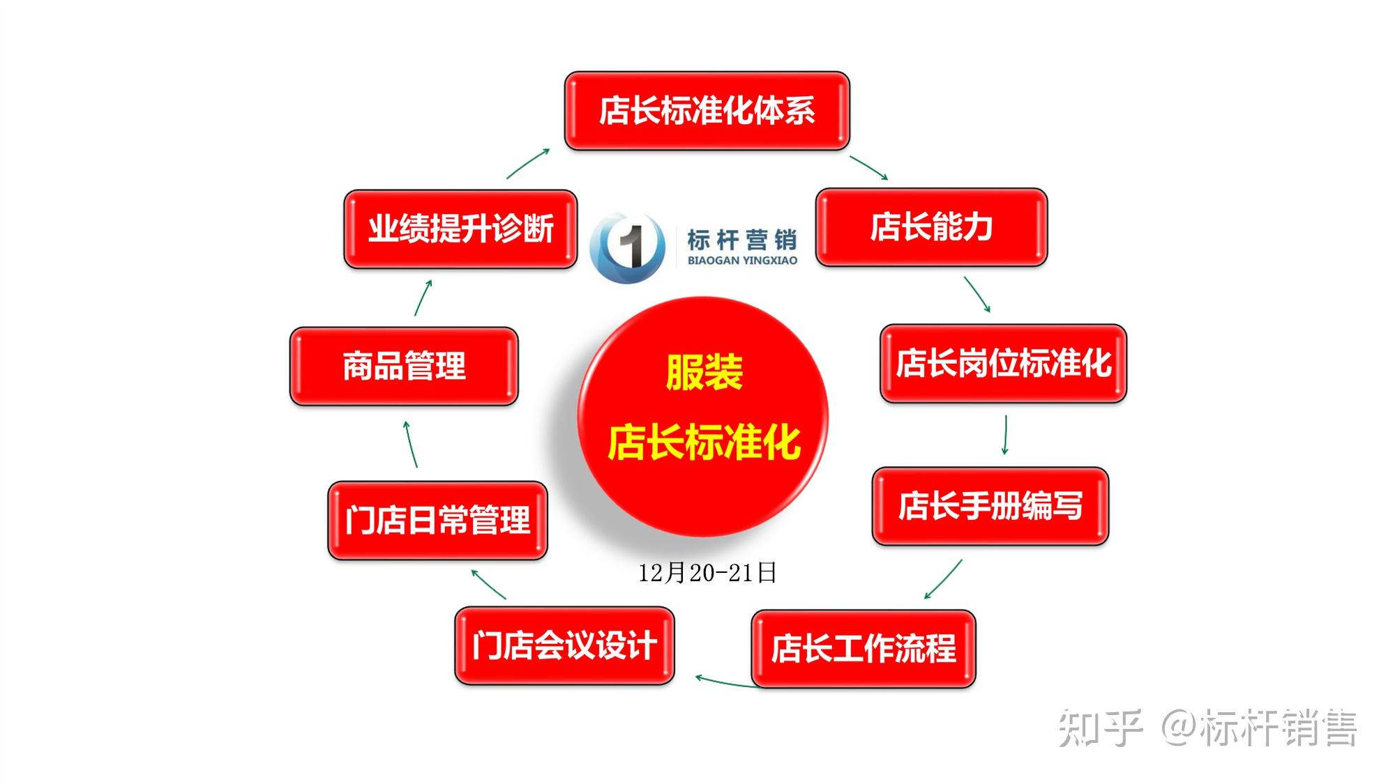 服装店长岗位职责和工作内容、服装店长培训课程、服装店长标准化 - 知乎