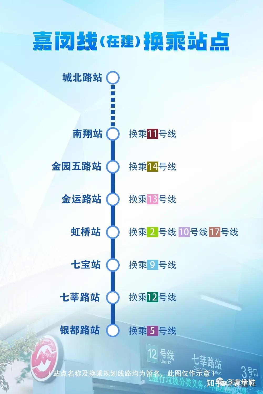 上海规划的嘉闵线以后有地铁乘坐方便吗?和地铁比有什么优劣势?