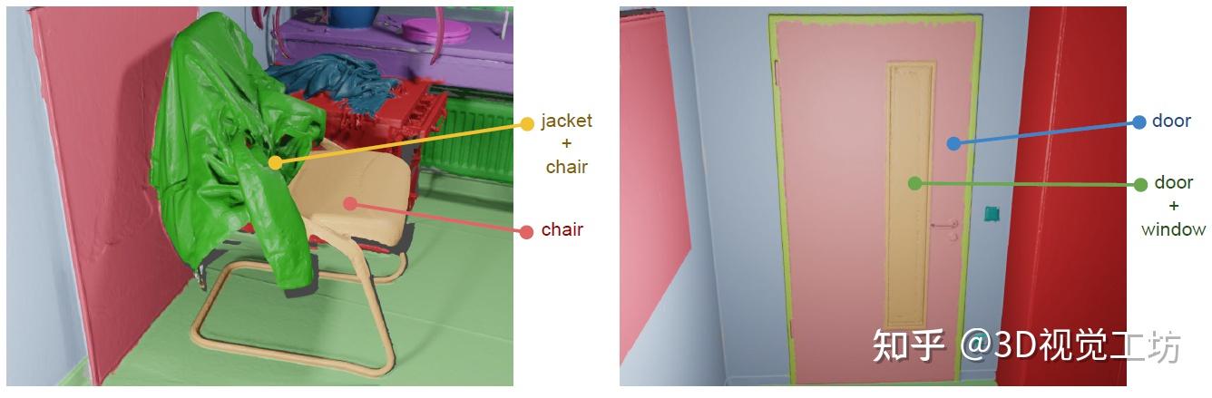 ICCV 2023 Oral | ScanNet++重磅出世!3D室内场景的高保真数据集! - 知乎