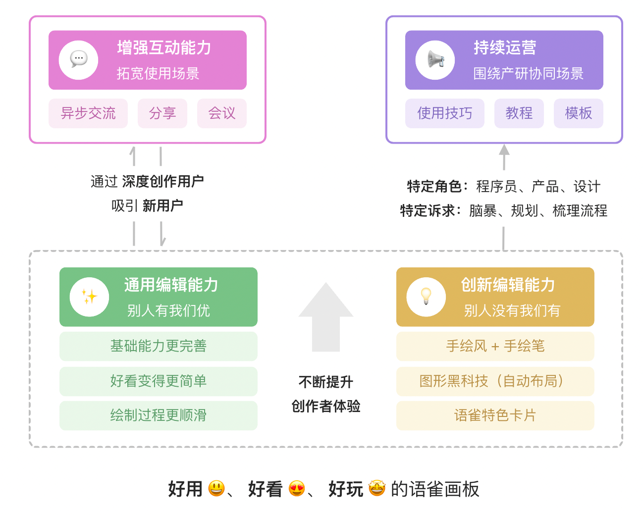 语雀画板:集思维导图、流程图等于一身的作图神器 - 知乎