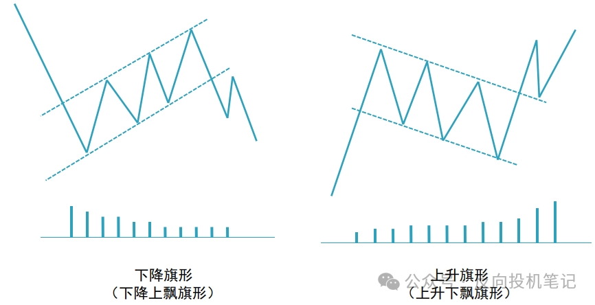 三角旗形k线形态图解图片