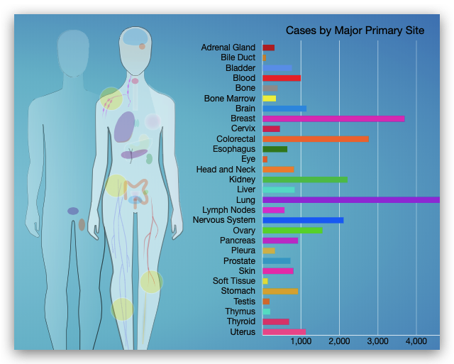 通过整理TCGA数据，探索某癌症的癌组织和正常组织的差异基因。 - 知乎