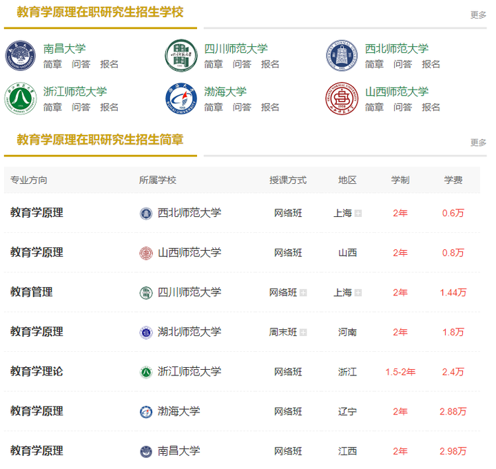 教育学原理在职研究生招生院校及学费一览表2024