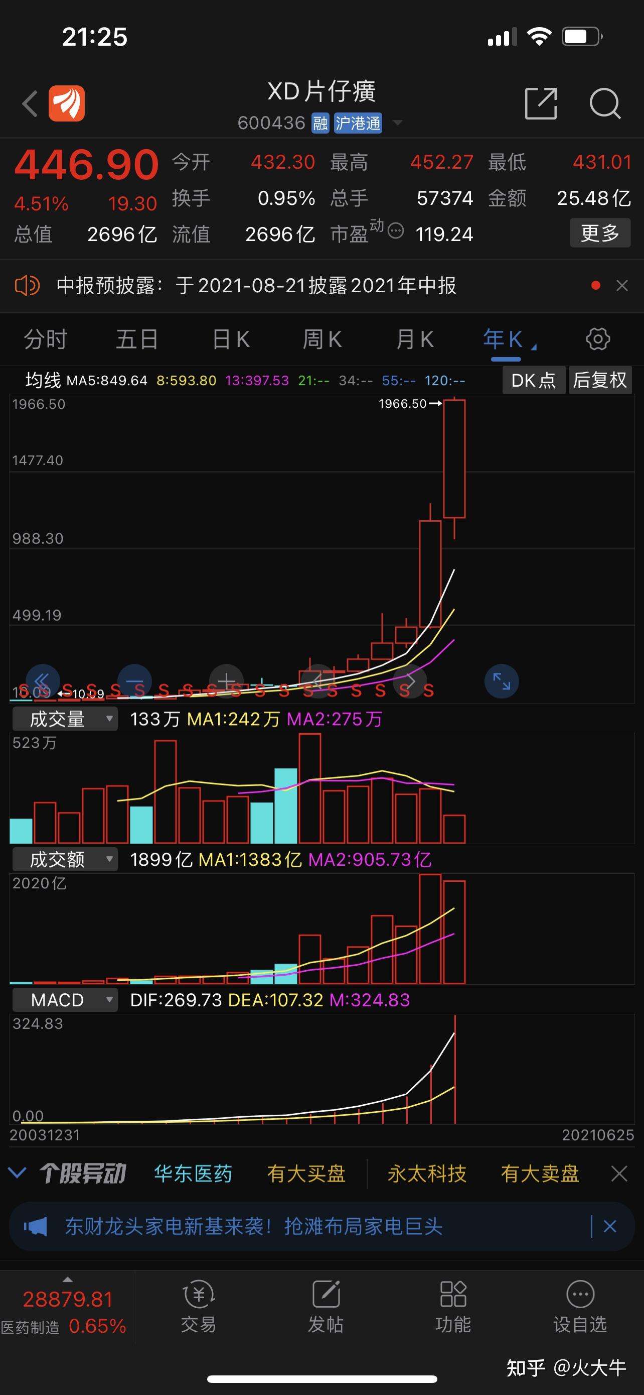 片仔癀第二大股东王富济12年爆赚120亿,他做对了什么? - 知乎