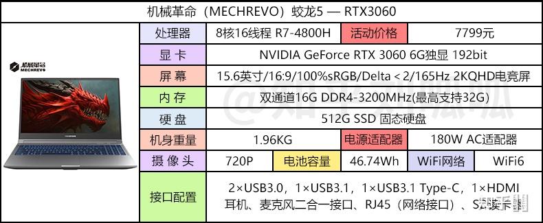 联想拯救者r7000p2021款买不到买什么笔记本