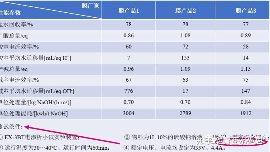双极膜电渗析的平衡问题 - 知乎