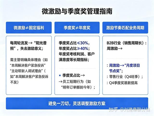 华为分钱从不“年底突击”,我总结出“动态分钱三节奏” - 知乎