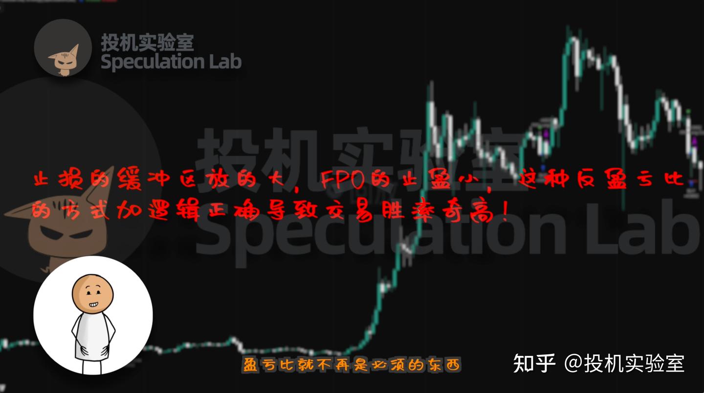 超级离谱的刺客打法！蓝星最强交易员Larry Williams！！ - 知乎