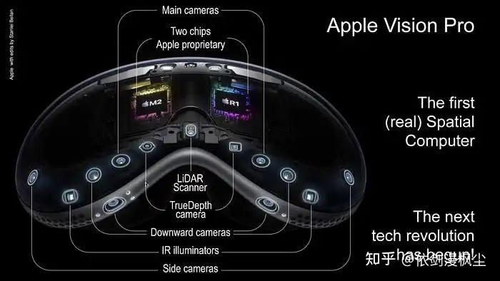 Apple Vision Pro：空间计算的未来 - 知乎
