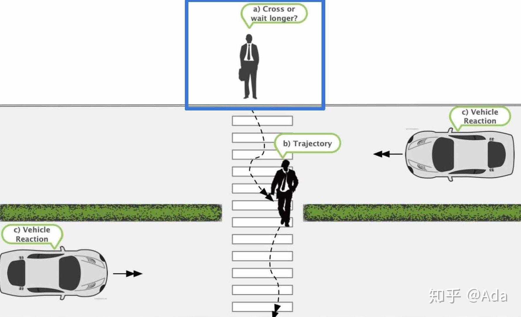 行人轨迹预测有哪些有效的方法和普遍的base方法或者publicdataset