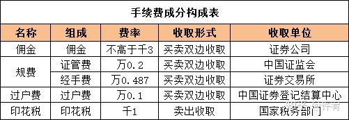 商证券的佣金(证券商佣金怎么算)