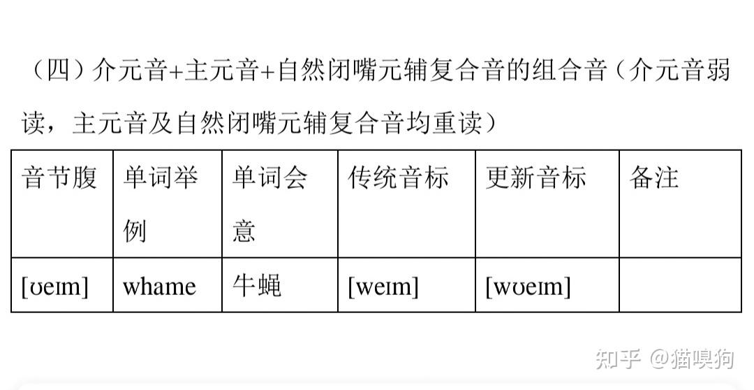 英语发音原理(完整篇)(内附普通话、广州话、韩语、日语之《发音原理》及《英语单词结构的奥秘》等链接) - 知乎