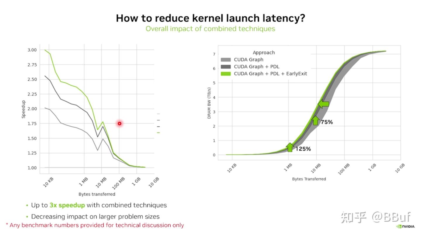 课程笔记：《GPU 内存系统演进：最大化带宽利用与延迟隐藏的技术路径》 - 知乎