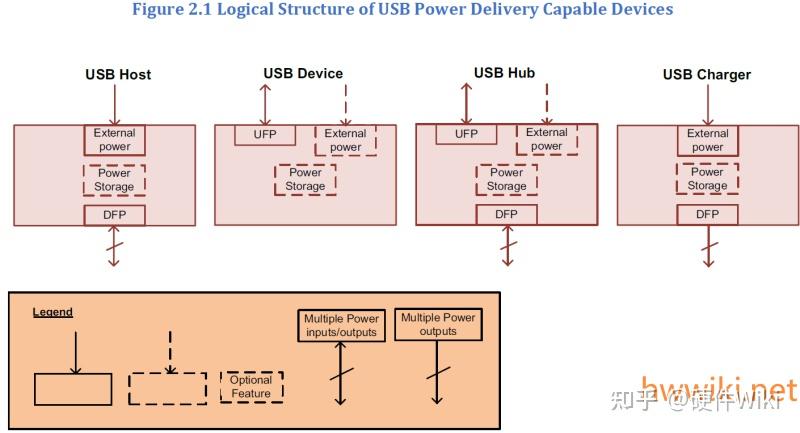USB PD快充标准下载、版本差异以及系统架构说明 - 知乎