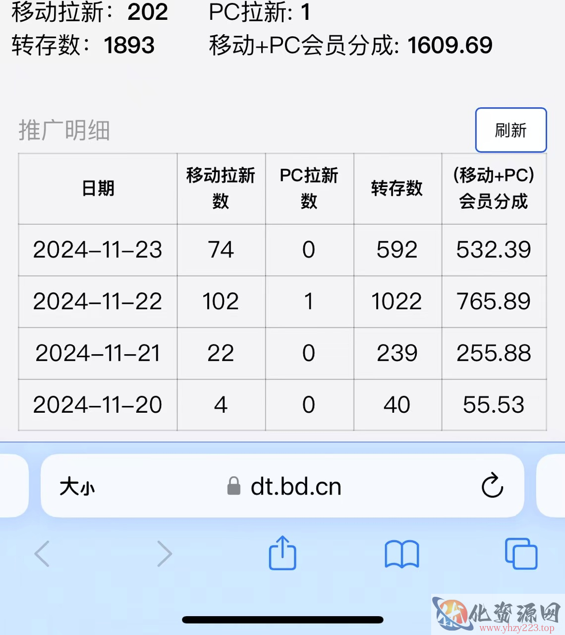 视频无脑搬运b站网盘拉新，单视频最高收益5k+【揭秘】