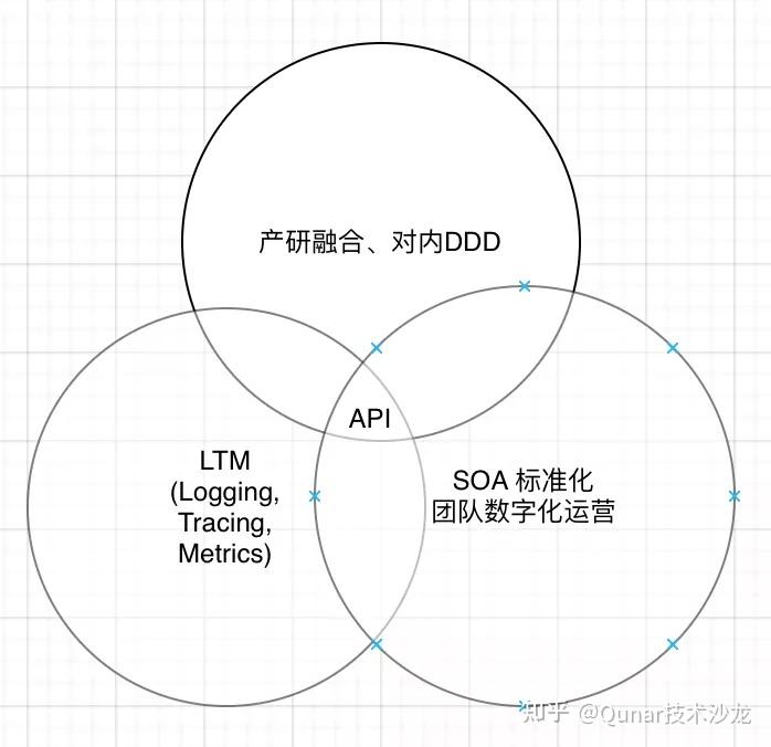 对内 DDD 对外 API 之 —— 对外 API 的设计理念 - 知乎