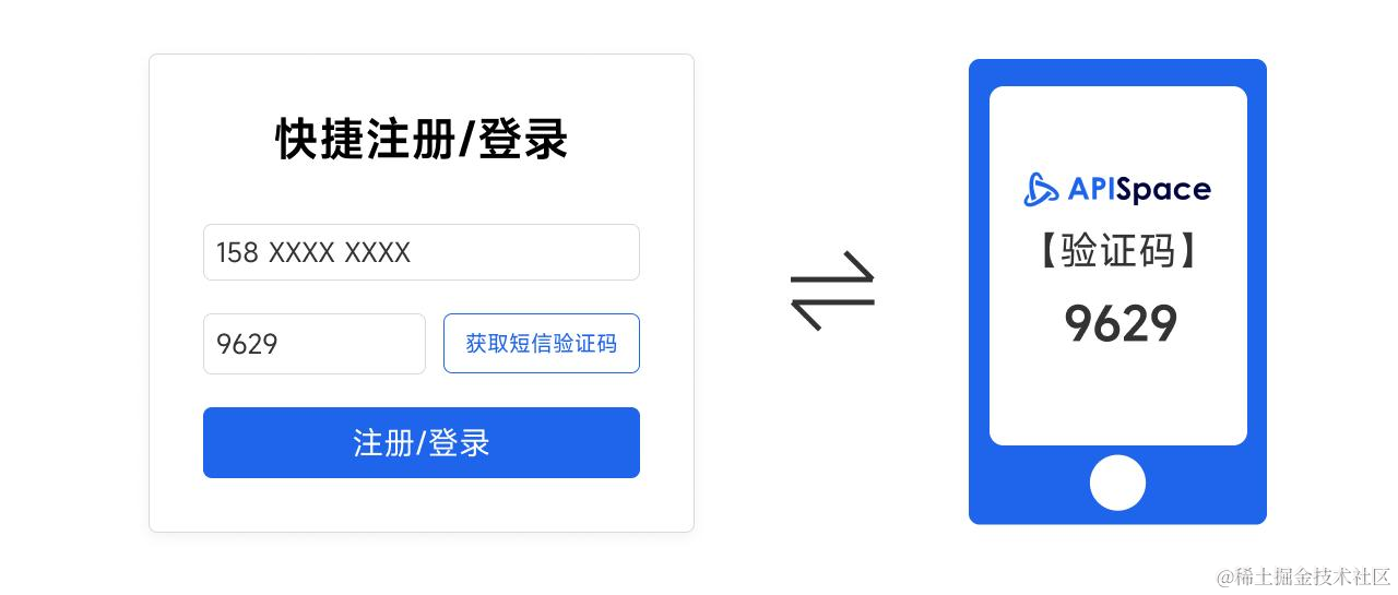 免费短信接收验证码平台是真的吗吗安全吗知乎的简单介绍 免费短信接收验证码平台是真的吗吗安全吗知乎的简单介绍