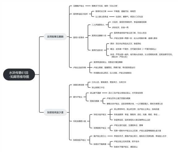 水滸傳思維導圖怎麼畫