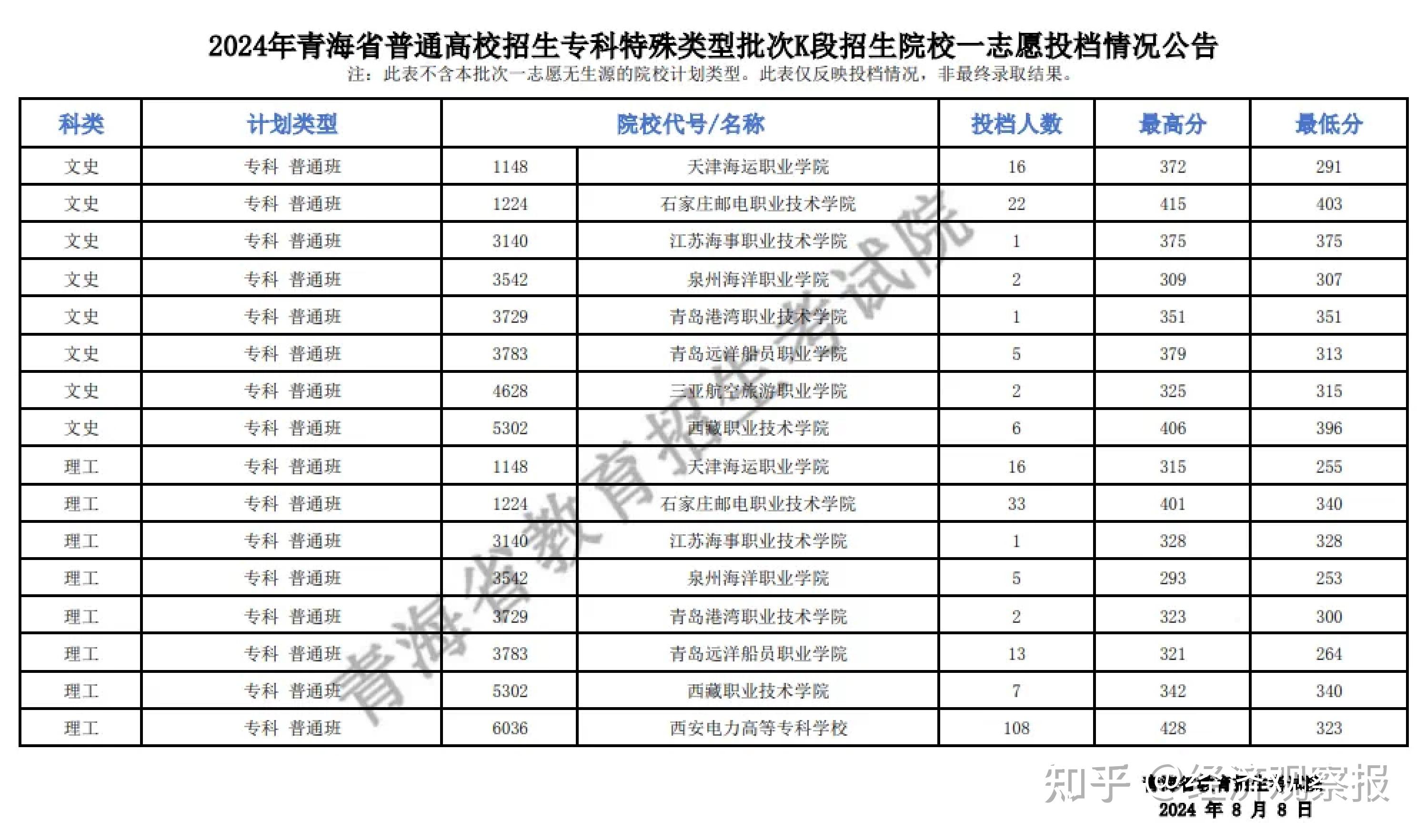 青海高等学校图片