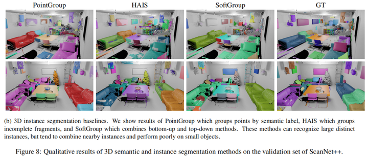 【ICCV2023】ScanNet++:高保真度的3D室内场景数据集 - 知乎