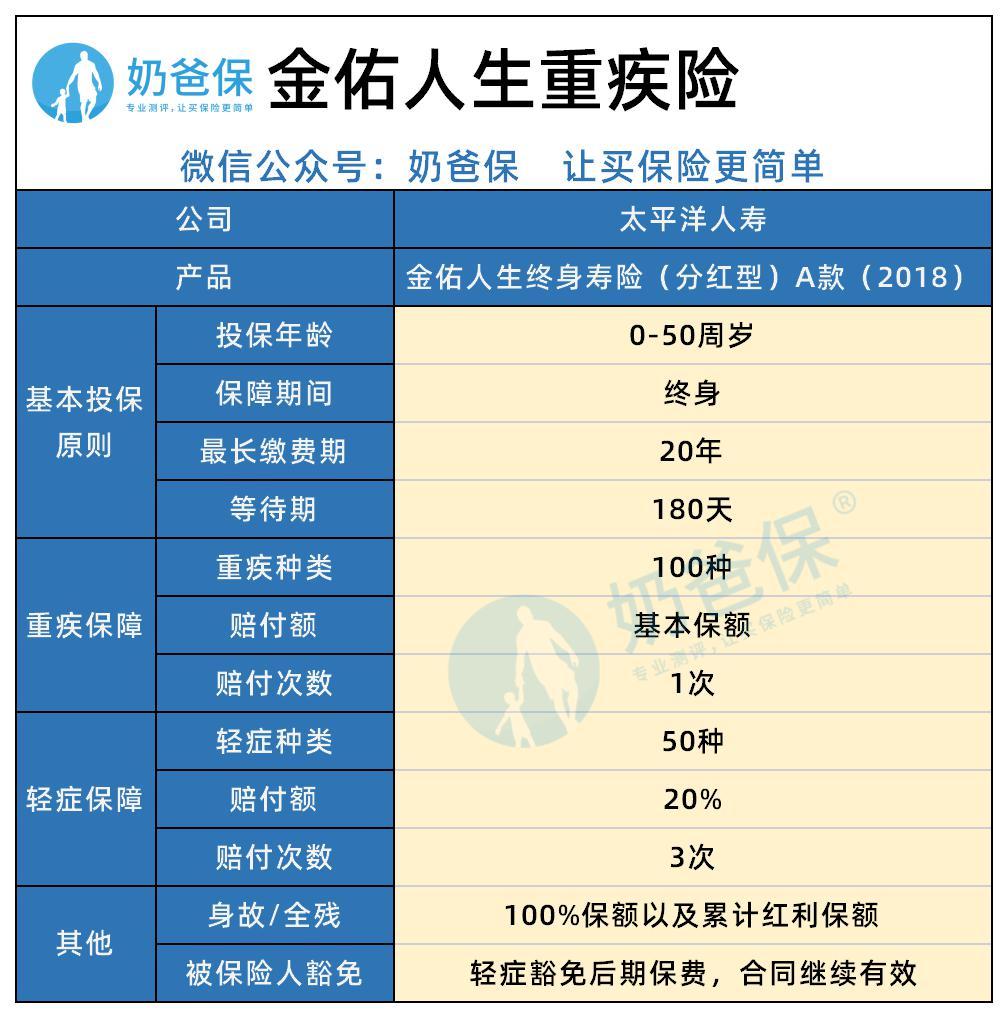 坑人的太平洋金佑人生是真的吗