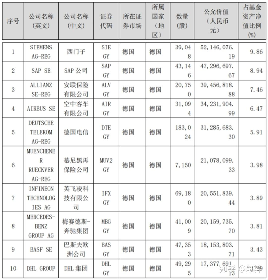 德国ETF新高了，两年60%收益，能上车么？ - 知乎
