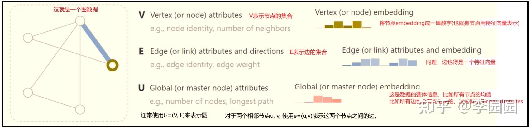 图论(Graph Theory)在各领域的应用? - 知乎