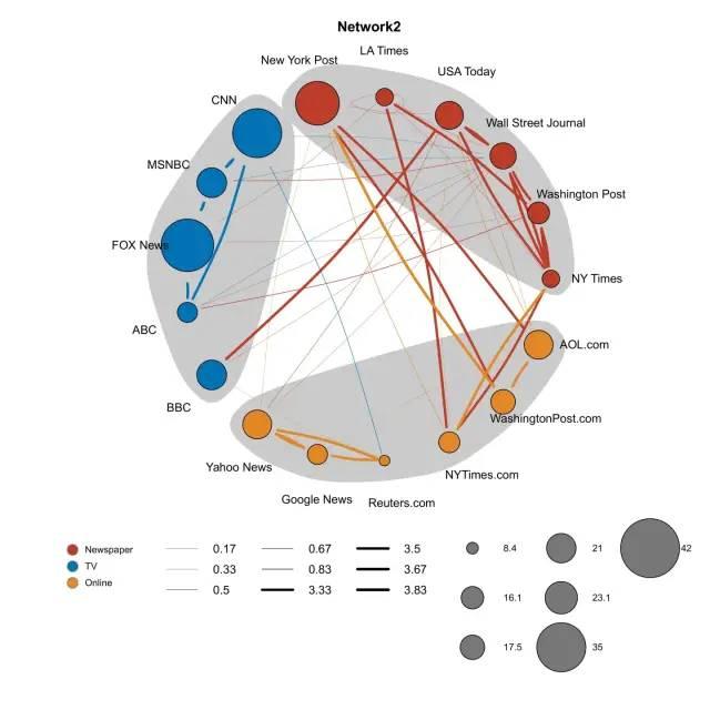 使用 Openbiox Hiplot (ORG) 在线开源绘图工具绘制发表级网络图 - 知乎