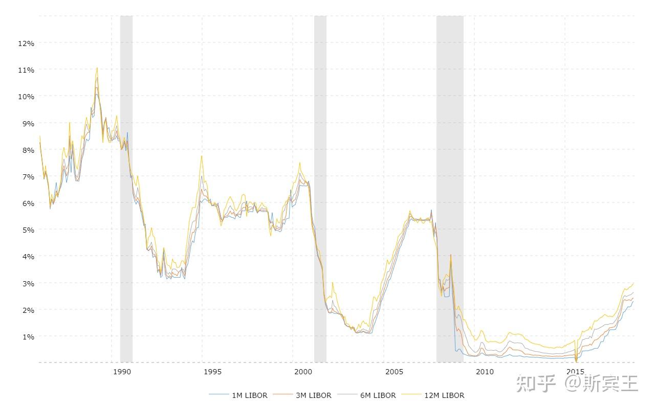 LIBOR市场模型——一个市场利率模型- 知乎