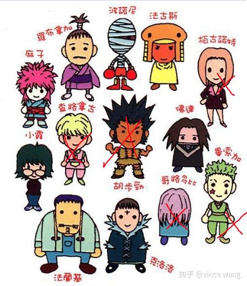 如何评价《全职猎人》中幻影旅团的实力? - 知乎