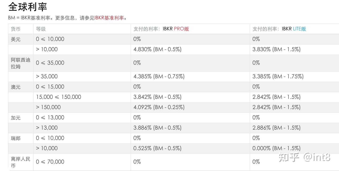 IBKR账户设置小技巧- 知乎