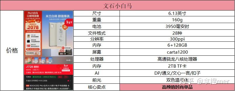 电子纸浪潮下,讯飞/文石/掌阅/汉王/思必驰主流尺寸电纸书阅读器深度横评及如何选择适合自己的墨水屏?