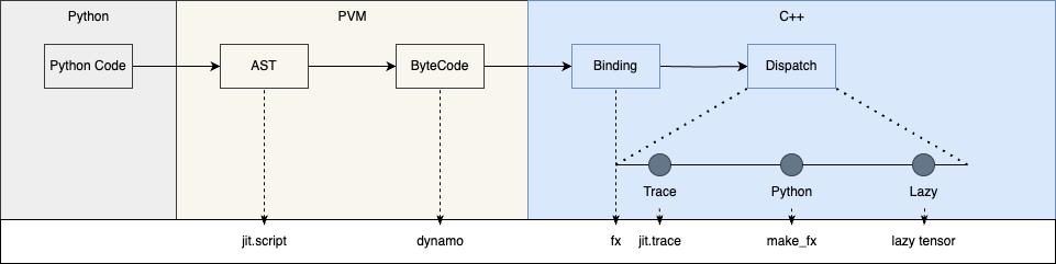 PyTorch 图模式技术概览 - 知乎