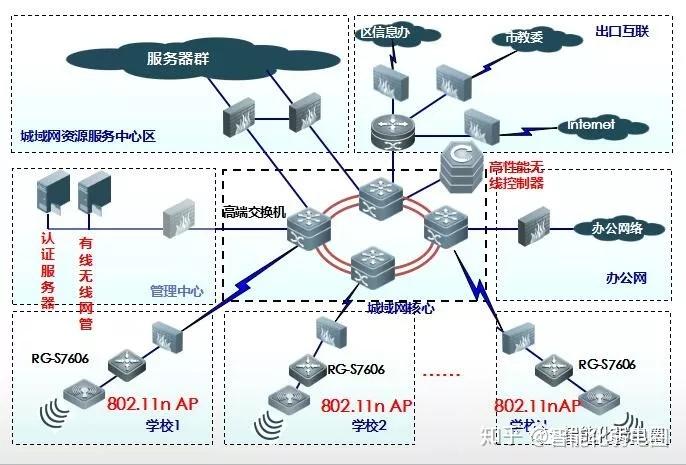 整理一些常用的IT网络系统拓扑图标,值得下载收藏! - 知乎