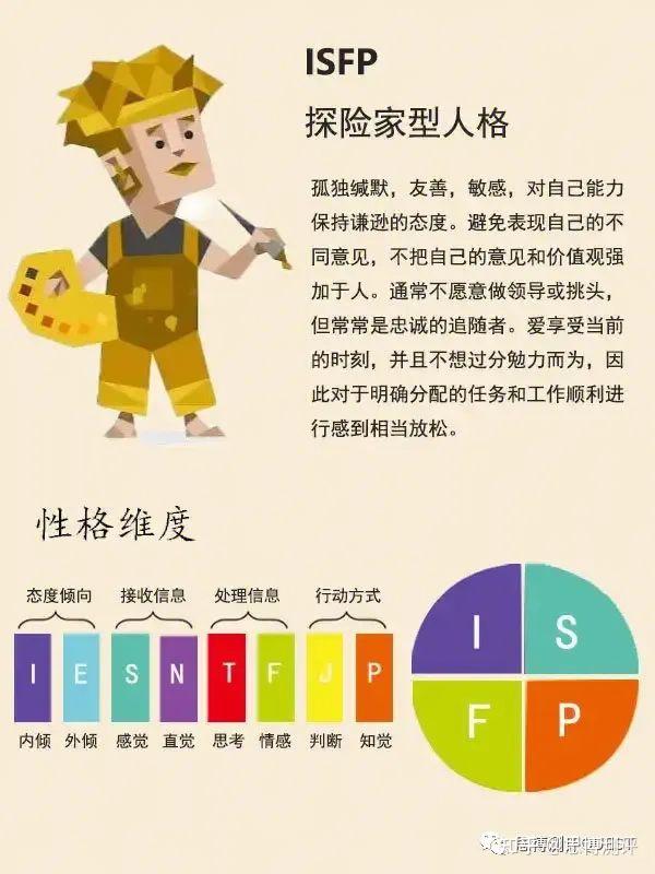 ISFP的爱情观是怎样的? - 知乎