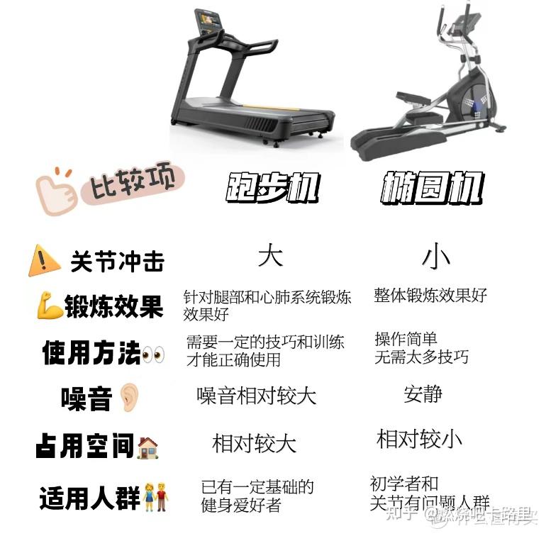 2023 3月 2000-3000 椭圆机 - 选购攻略（附方法）