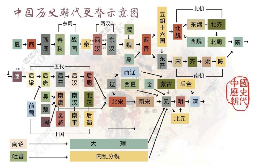 中华上下五千年朝代顺序(附各朝代地图) - 知乎