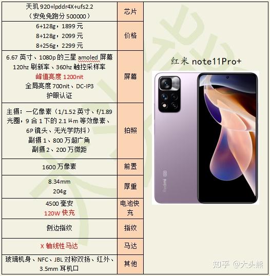 红米note11pro配置怎么样有哪些亮点和不足
