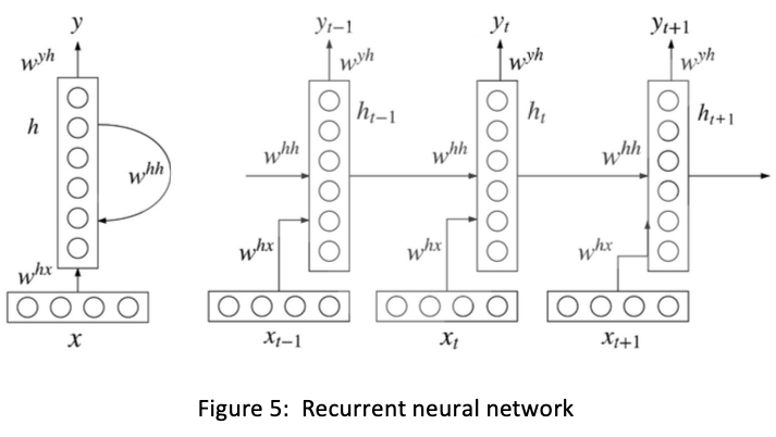 Deep Learning for Sentiment Analysis - A Survey 研究 - 知乎