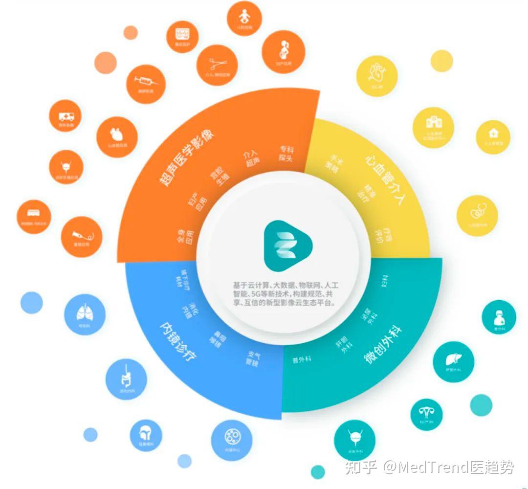 算力提升400%!开立医疗推出全新智慧内镜平台 - 知乎