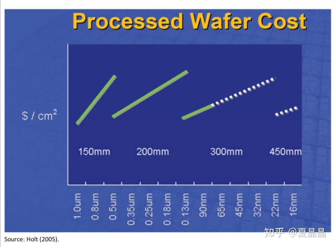 再刷新摩尔定律的认知- 知乎