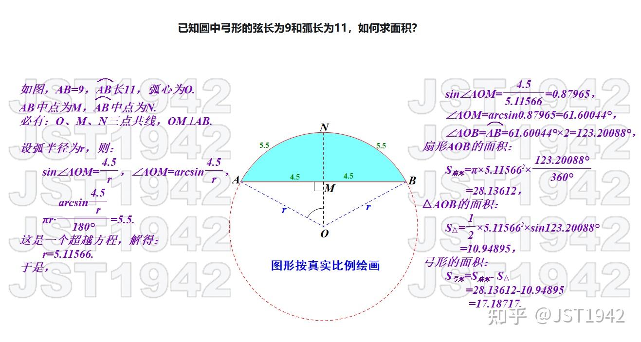 弦长与弧长的关系图片